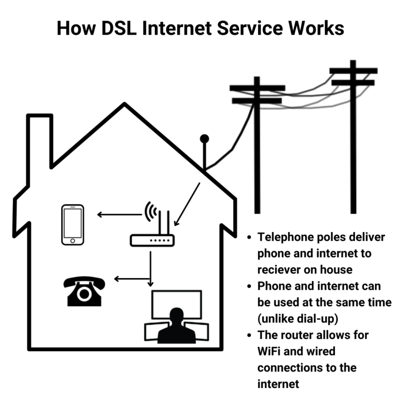 fixed-wireless-internet-vs-dsl-internet-pros-cons-webformix