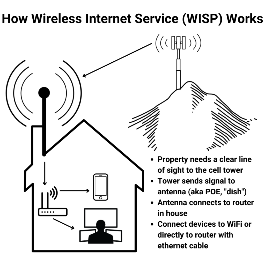 Fixed Wireless vs Fiber: Exploring the Future of ISP Infrastructure