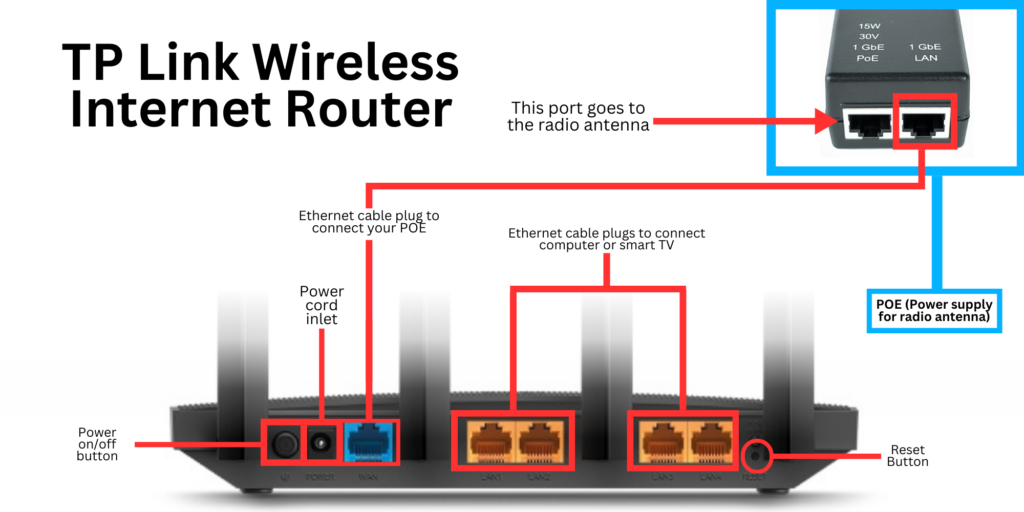 Understanding Your Wireless Internet Router - Webformix Internet