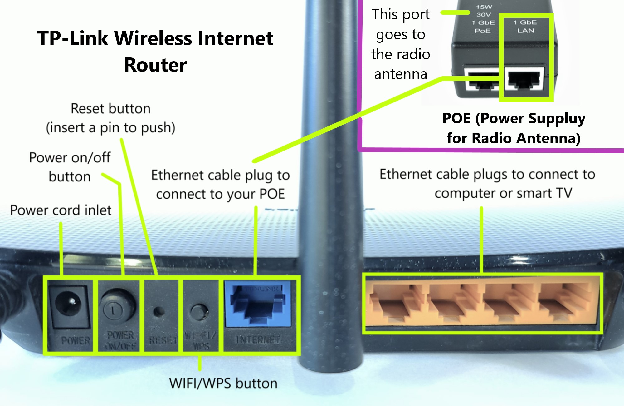 Understanding Your Wireless Router formix